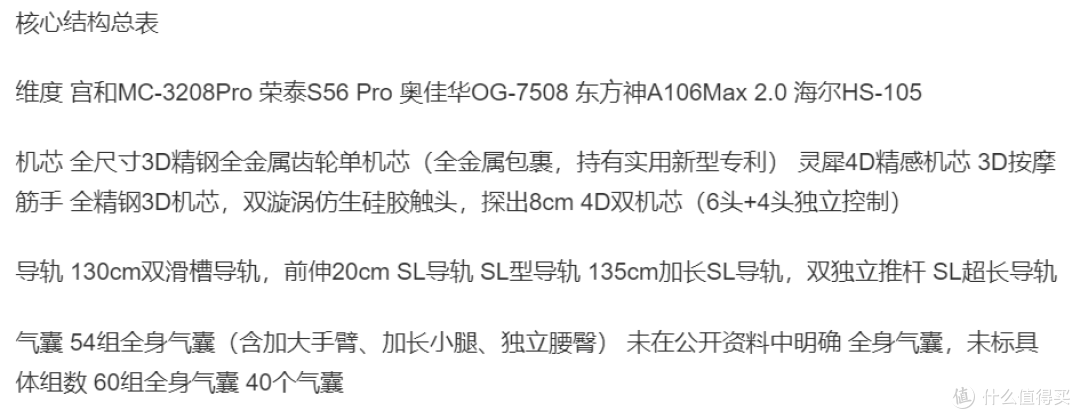 原七千元档按摩椅降到五千多,3208Pro在同价位值得买吗?