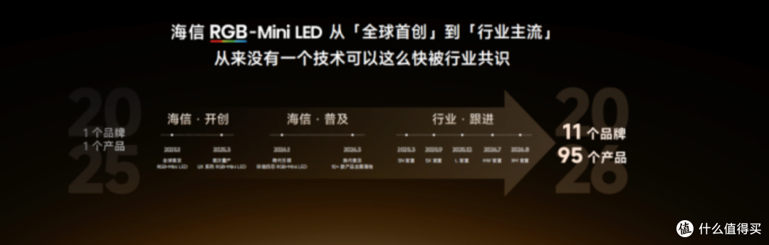 海信RGB-MiniLED双旗舰定位清晰定价一览