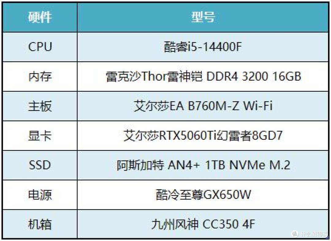 诚意十足的新作，艾尔莎B760M-Z Wi-Fi和你玩转《NBA 2K27》