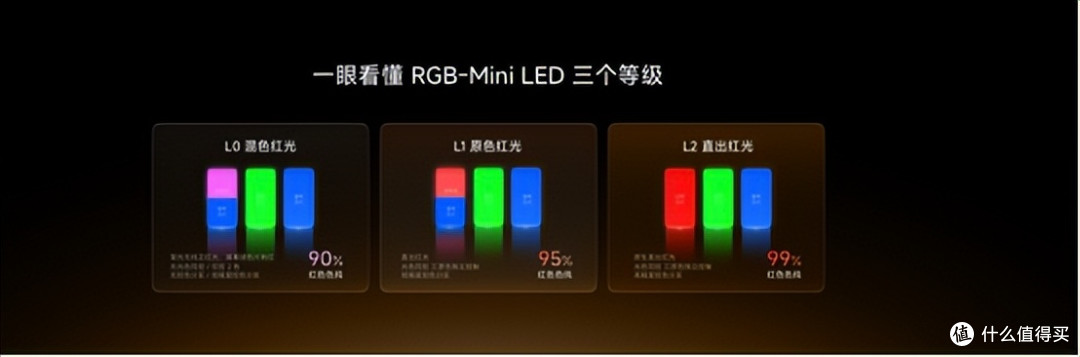 双7旗舰登场！海信RGB-Mini LED再进化 高端电视迈入常用常新时代