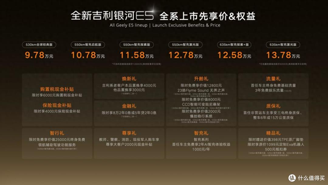 限时先享价9.78万起!全新吉利银河E5上市:全球AI智充SUV来了