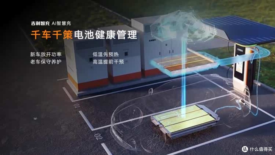 峰值功率2.2兆瓦！我们都被吉利骗了
