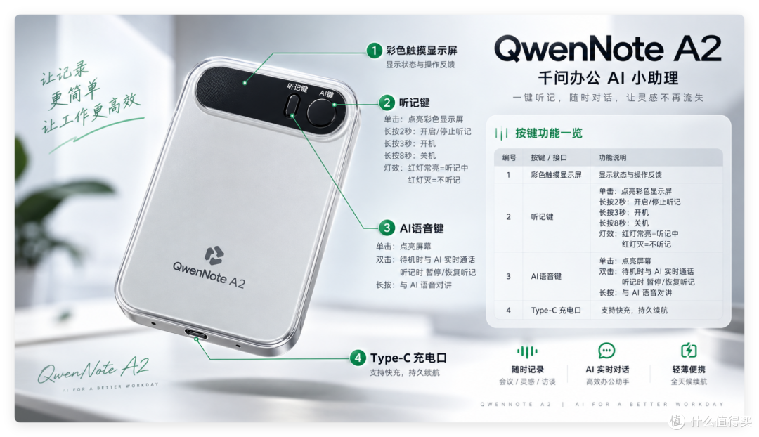 千问办公推出一款 AI 硬件,把打工人的痛点彻底解决