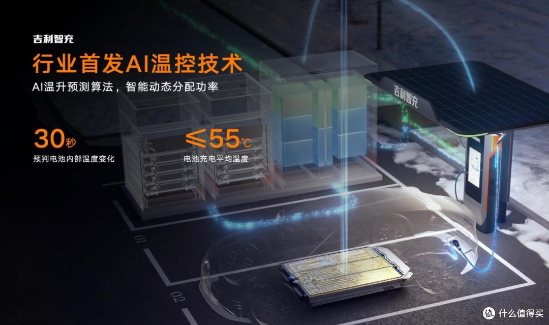 AI补能,吉利率先交卷:从“充得快”变为“充得聪明”