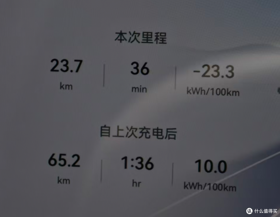 真实自用长测——智界R7的一年总结