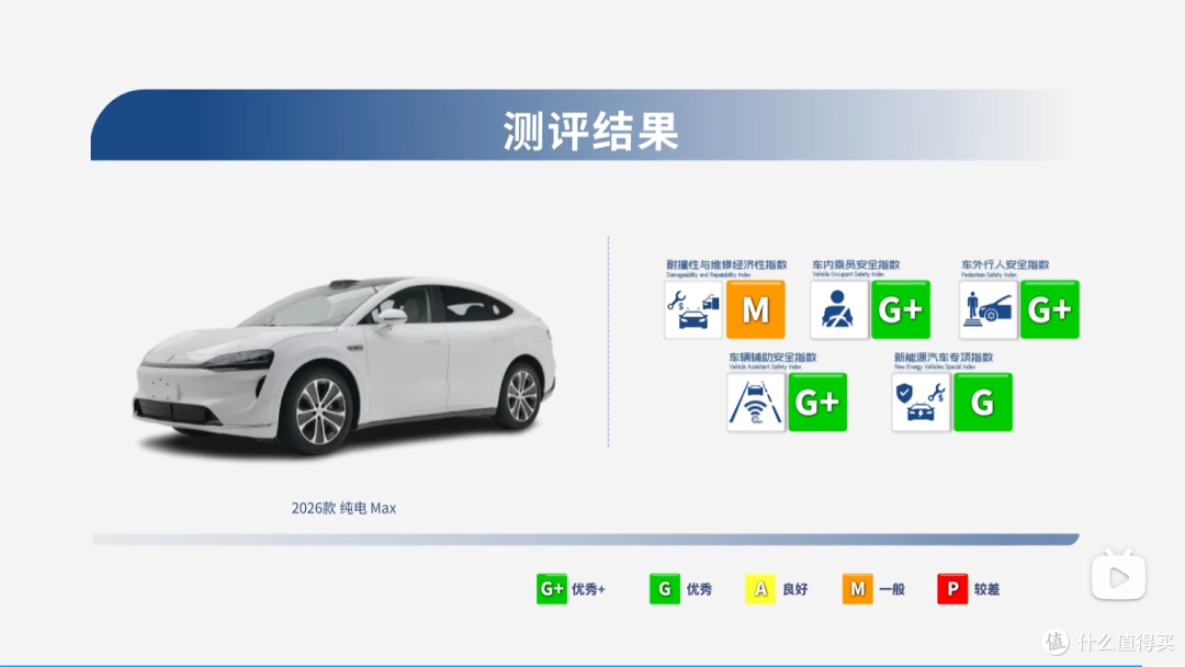 真实自用长测——智界R7的一年总结