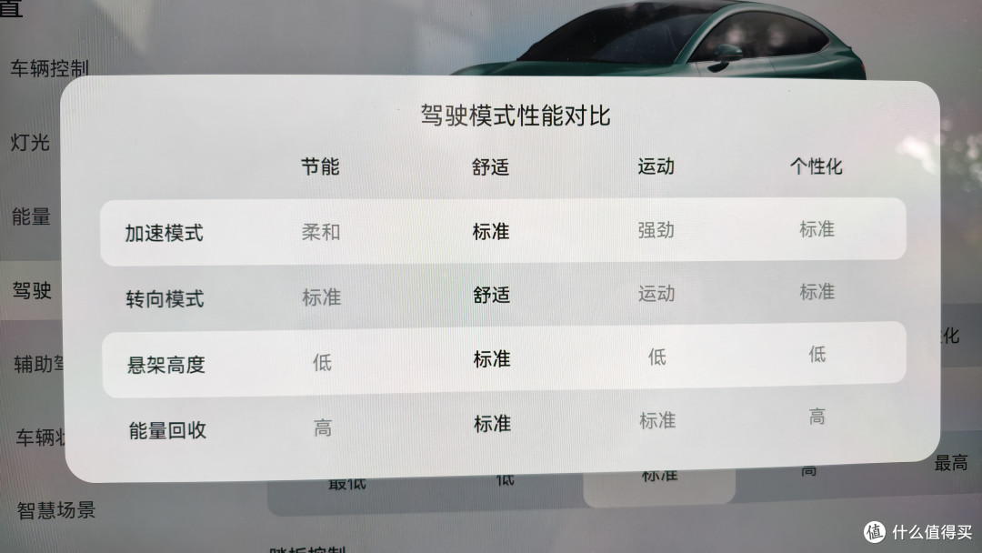 真实自用长测——智界R7的一年总结