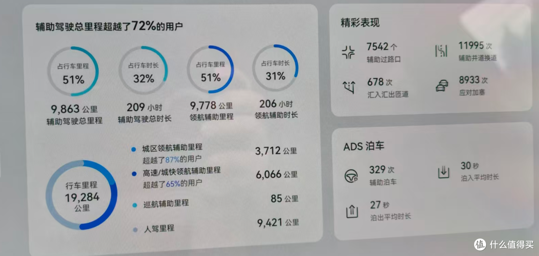 真实自用长测——智界R7的一年总结
