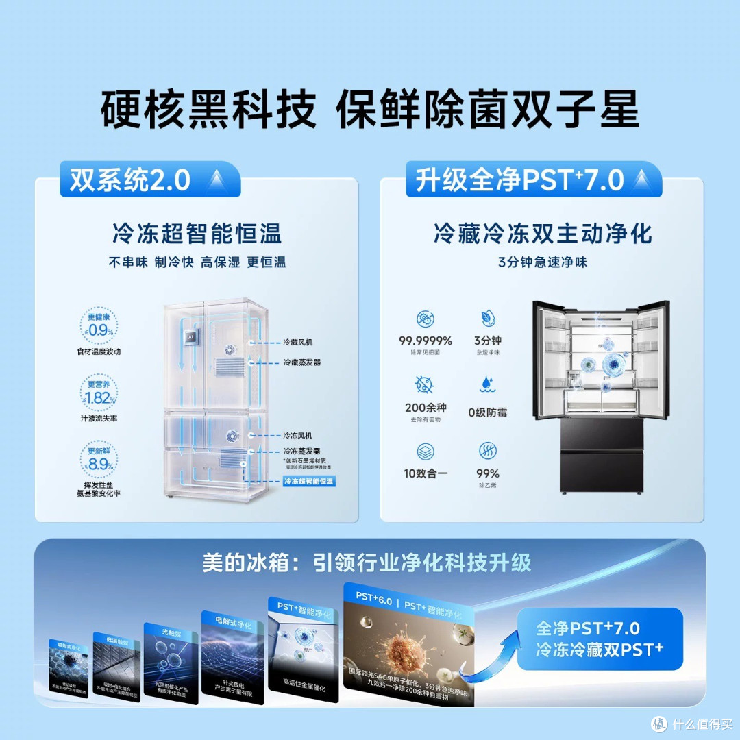 # 新品首发✨终于锁定我的梦中冰箱!