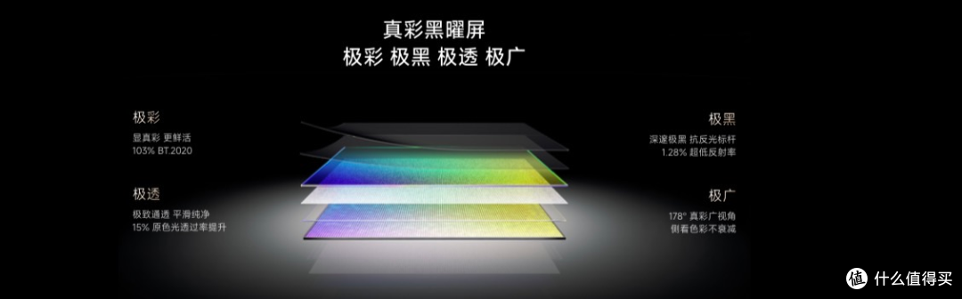 海信RGB-Mini LED技术持续迭代更新,双7旗舰首发登场