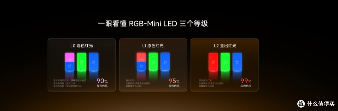 海信RGB-Mini LED技术持续迭代更新,双7旗舰首发登场