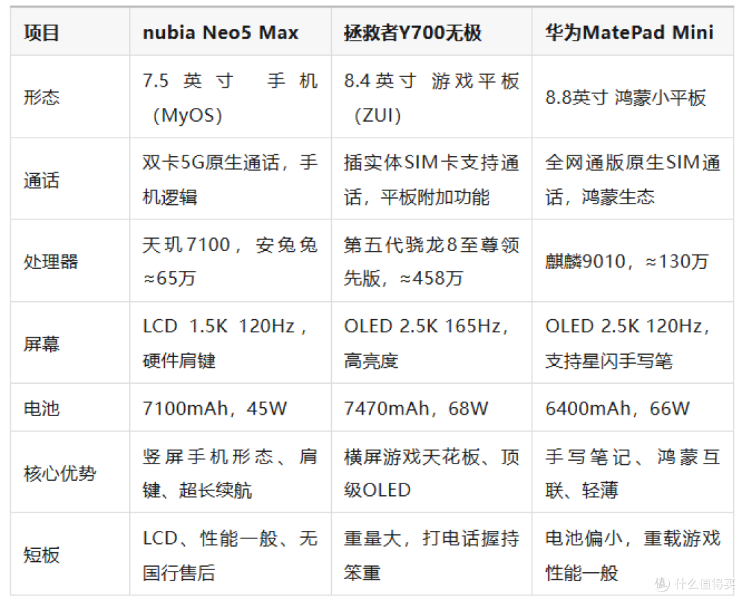 Nubia Neo5 Max 7.5寸巨屏手机,偏你来时不逢春