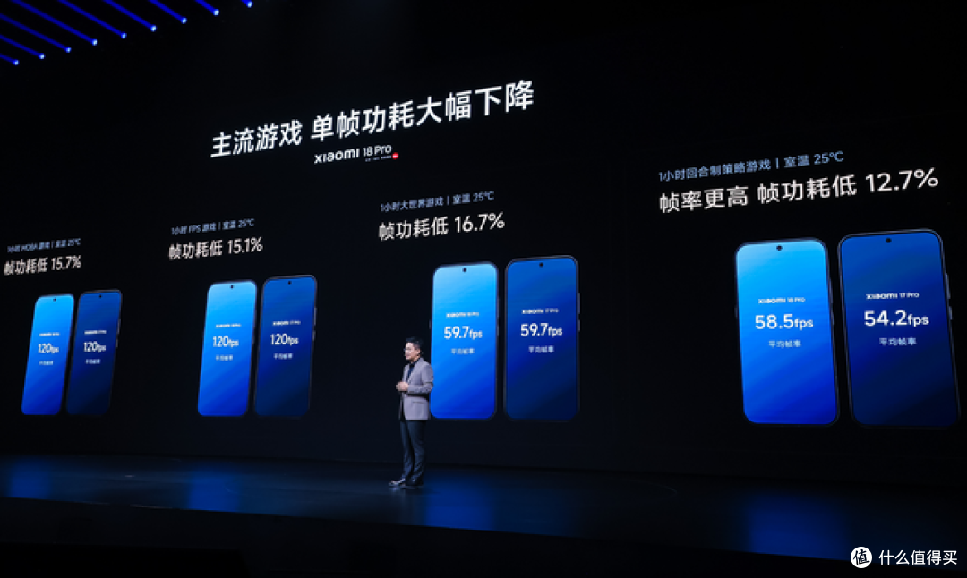 小米18 Pro系列点评:硬件补短,生态破壁