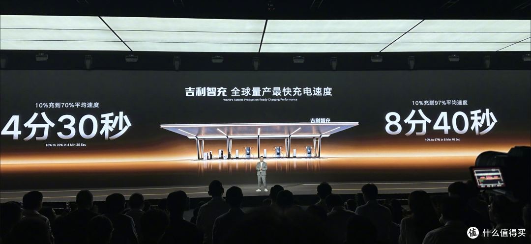 4分好,8分满!吉利2.2兆瓦智充全球第一,比亚迪闪充遇到对手了