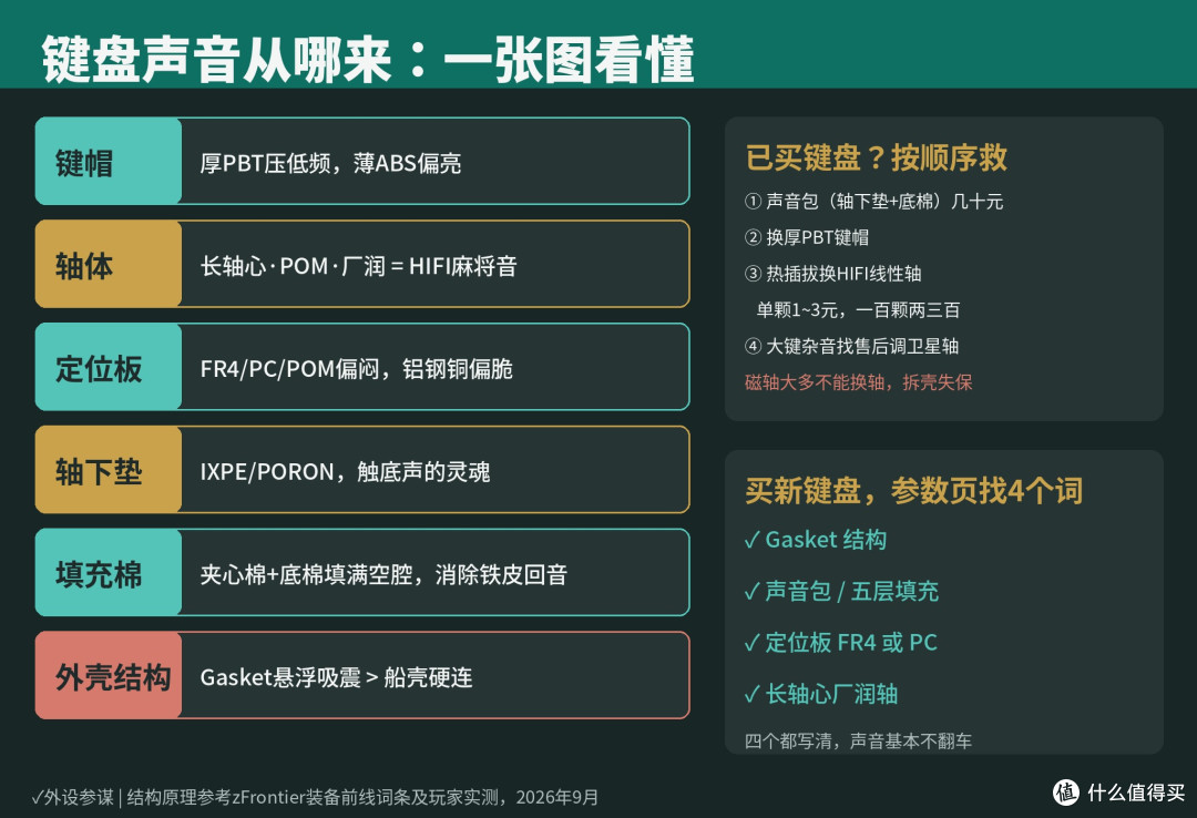 键盘麻将音怎么来的?拆过5把键盘,差距就在这4点