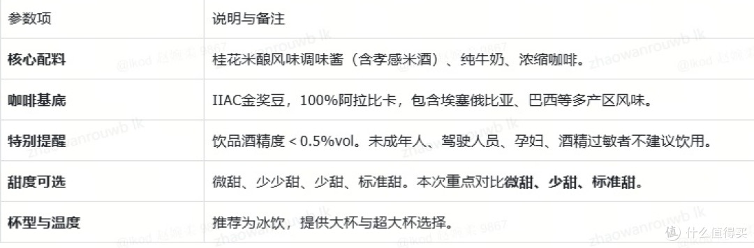 秋桂米酿拿铁甜度实测,哪一杯才是你的本命秋日特调?