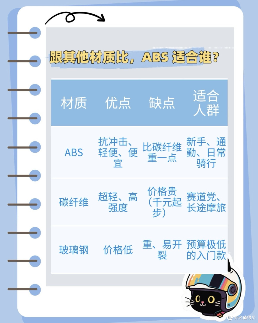 ABS、玻纤、碳纤维,头盔材质到底怎么选