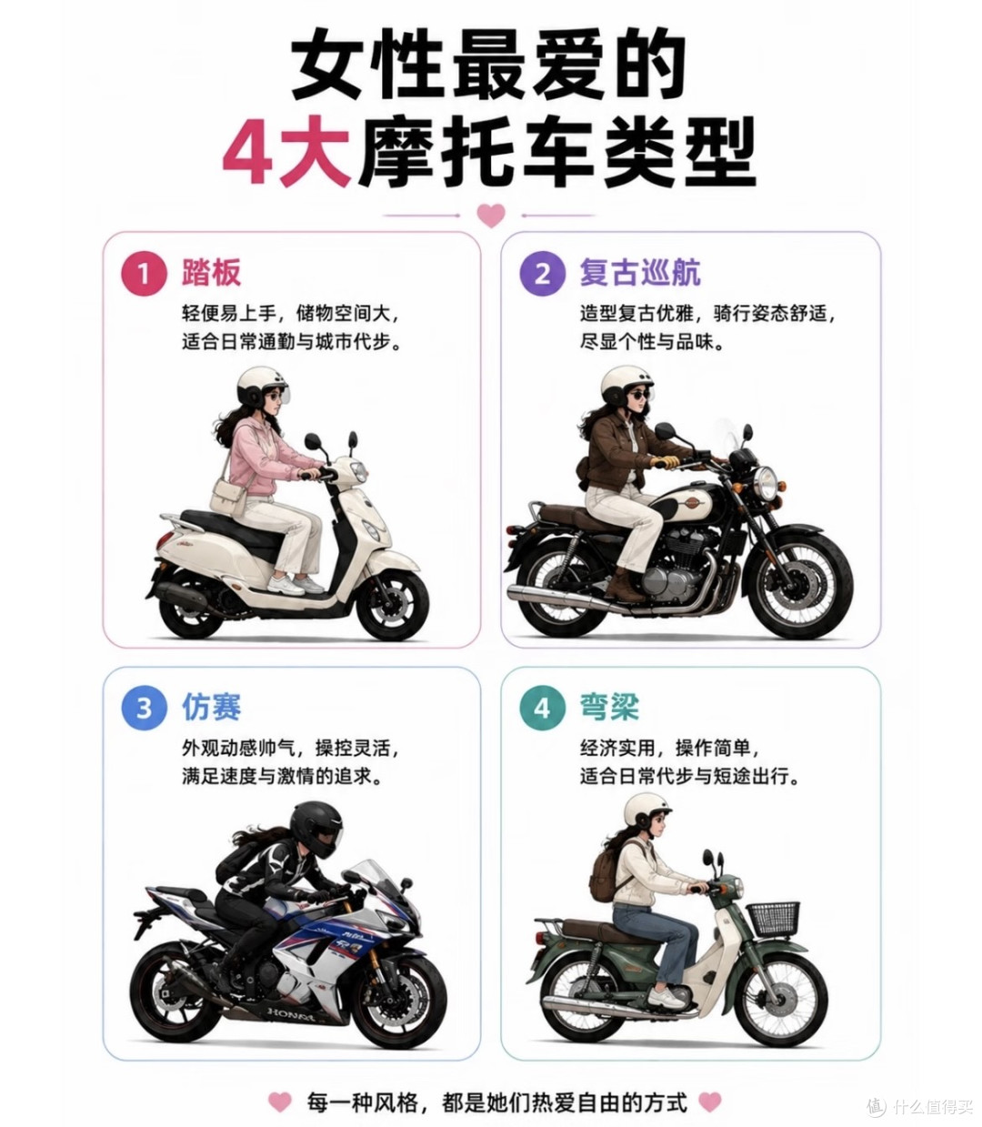 《放弃汽车选摩托:一半是算计,一半是自由》