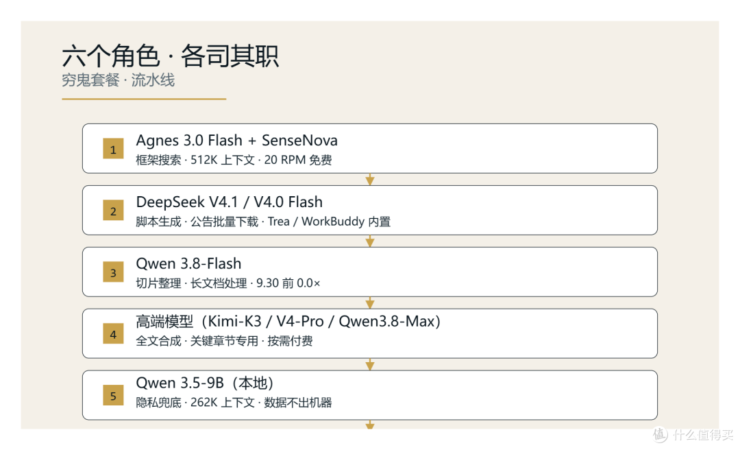 AI时代,我的穷鬼套餐