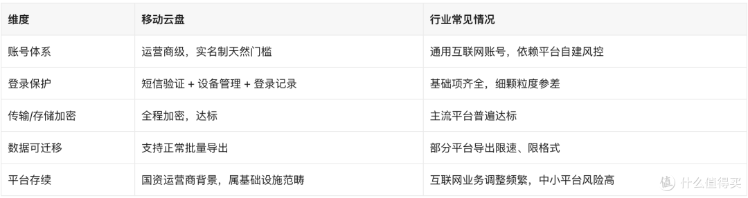 网盘安全横评:百度、阿里、夸克、移动云盘谁更稳