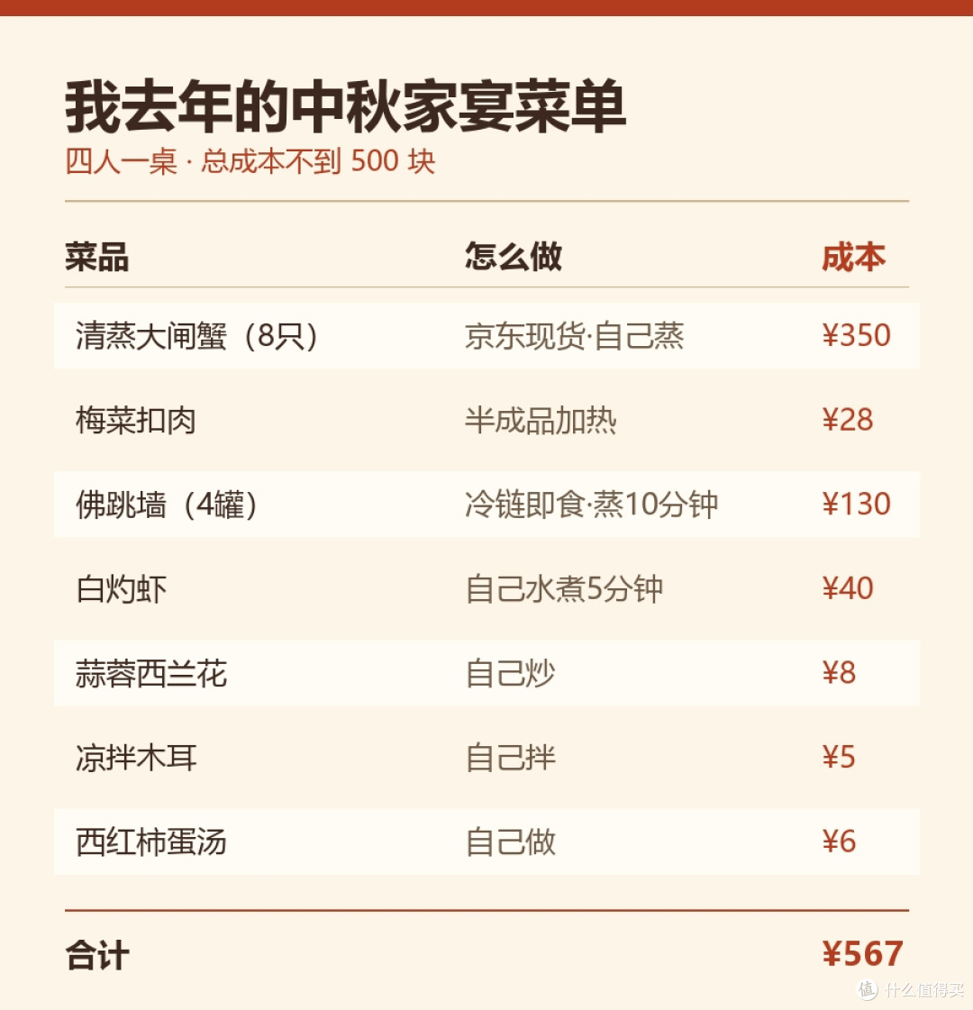 央视暗访店员后厨光膀子徒手抓烤鸡,今年中秋我决定不去外面吃了