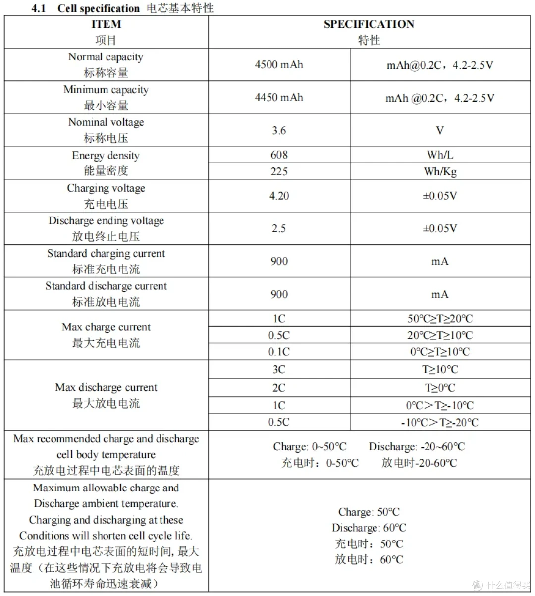31分钟快充50%,华昊动力INR21700-45E电芯评测
