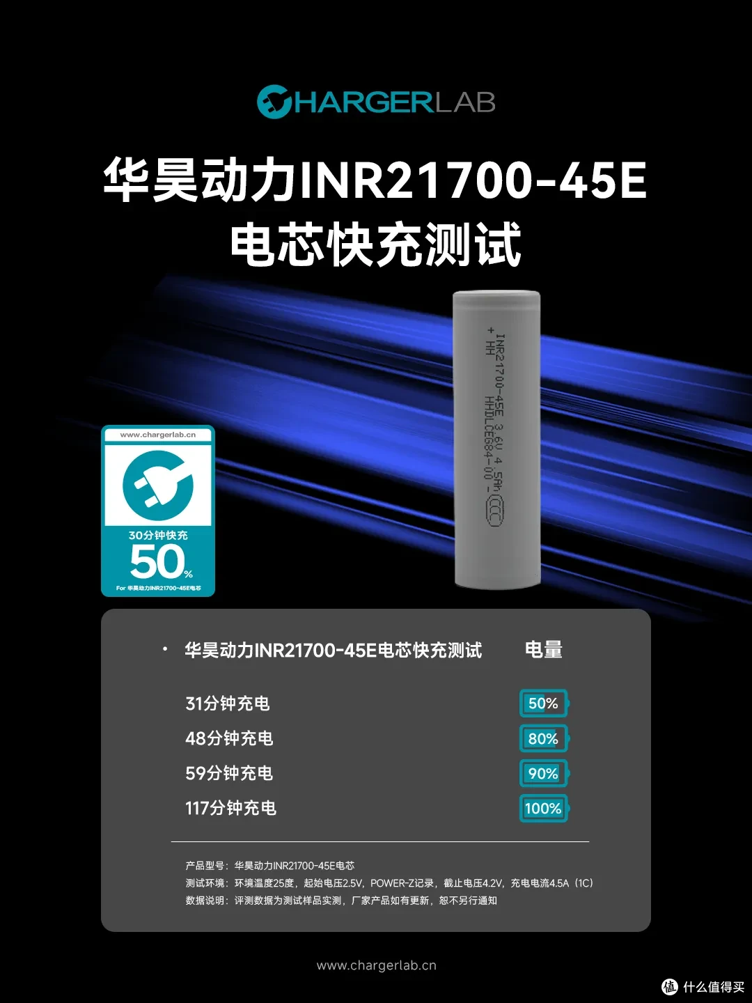 31分钟快充50%,华昊动力INR21700-45E电芯评测