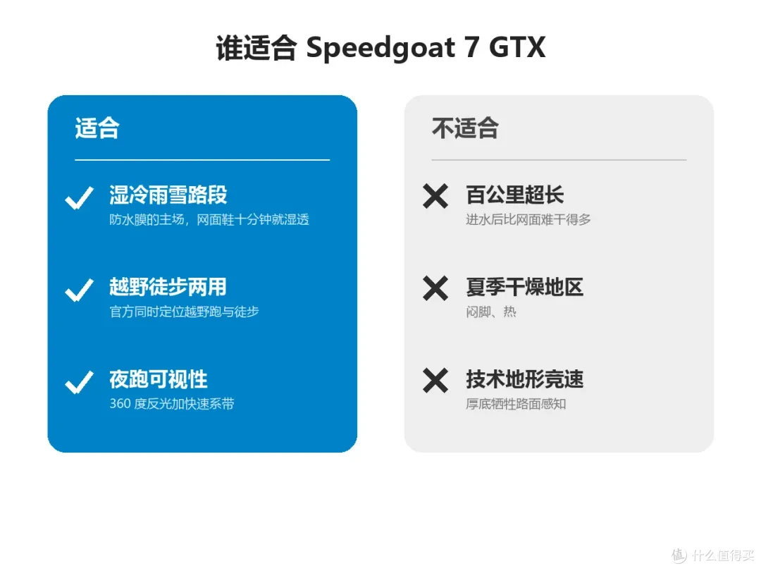 Speedgoat 7 GTX 适合与不适合的使用场景