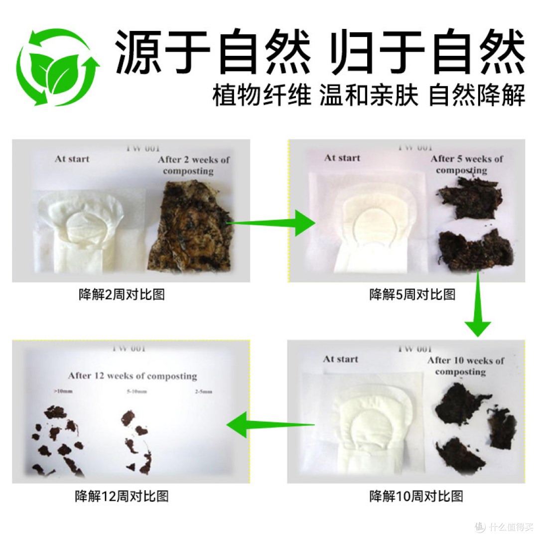 好大夫聚乳酸抑菌弱酸姨妈巾 简单说说