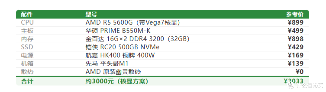 2026年装机不踩坑:3000/5000/8000三套配置单,直接照抄
