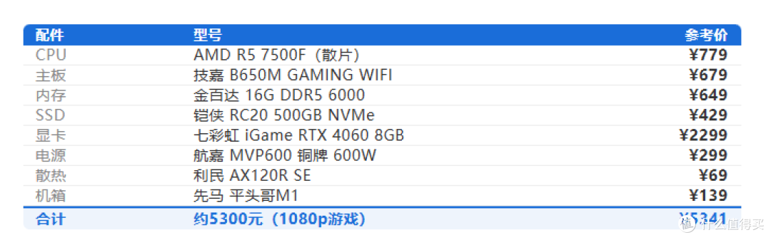 2026年装机不踩坑:3000/5000/8000三套配置单,直接照抄