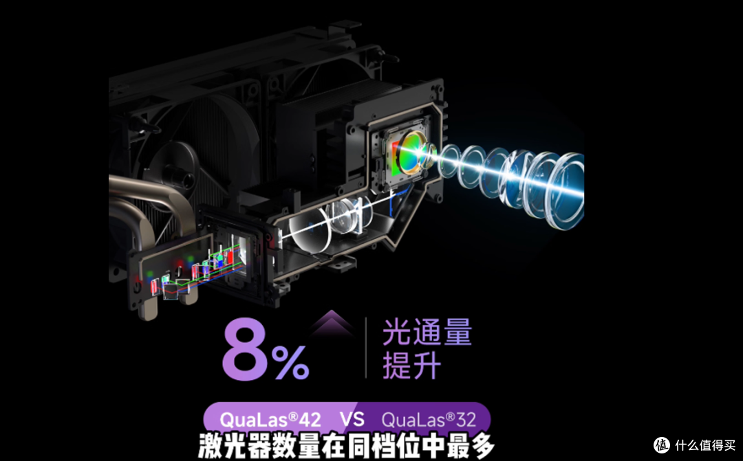 真实测评|当贝X9Max/Ultra亮度画质实测,高亮客厅首选投影?
