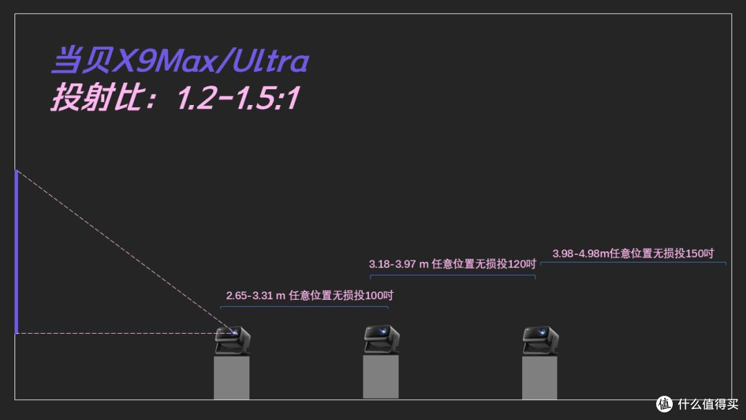 真实测评|当贝X9Max/Ultra亮度画质实测,高亮客厅首选投影?