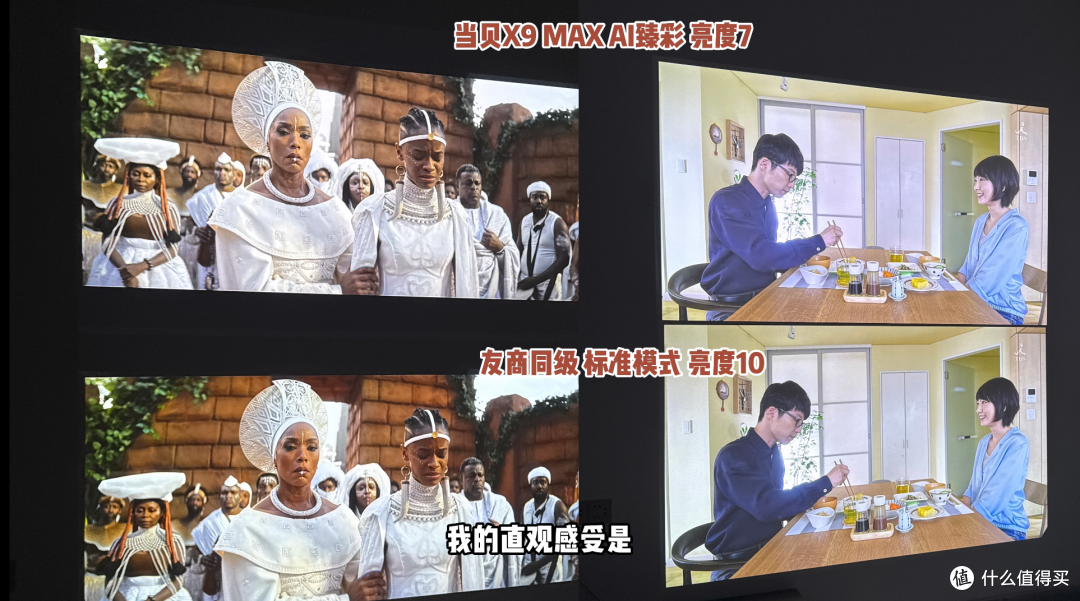 真实测评|当贝X9Max/Ultra亮度画质实测,高亮客厅首选投影?