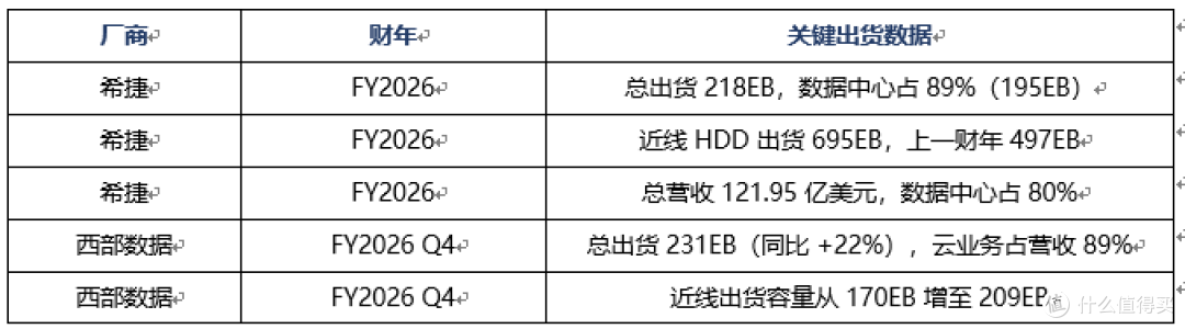 存储涨价,固态硬盘和机械硬盘走势却大相径庭