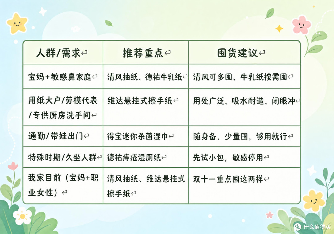 纸巾别乱囤:从客厅到卫生间,我家的5款纸品分场景实测。