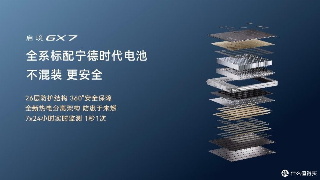 启境 GX7 正式上市 22.99 万起开创阔五座新品类