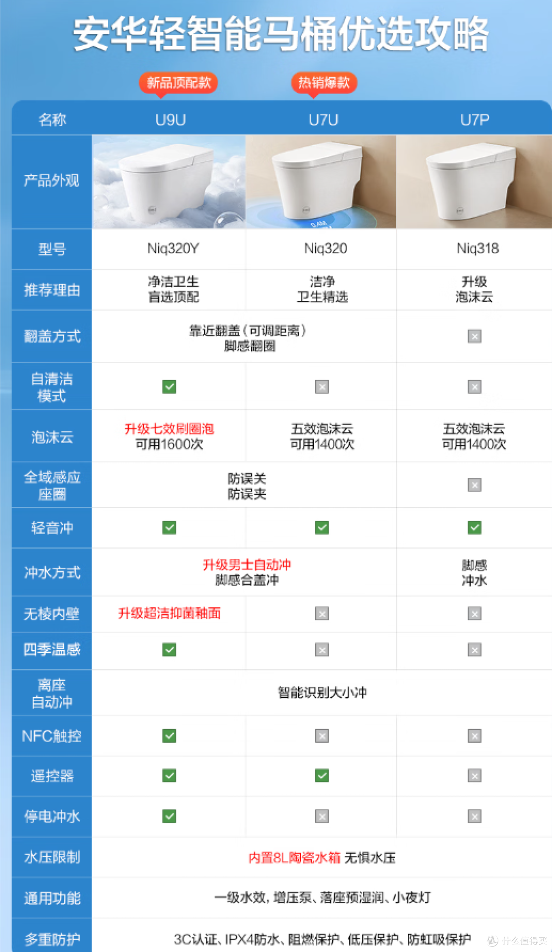安华 U9 Ultra 智能马桶实测｜带桶自洁 + 泡沫盾