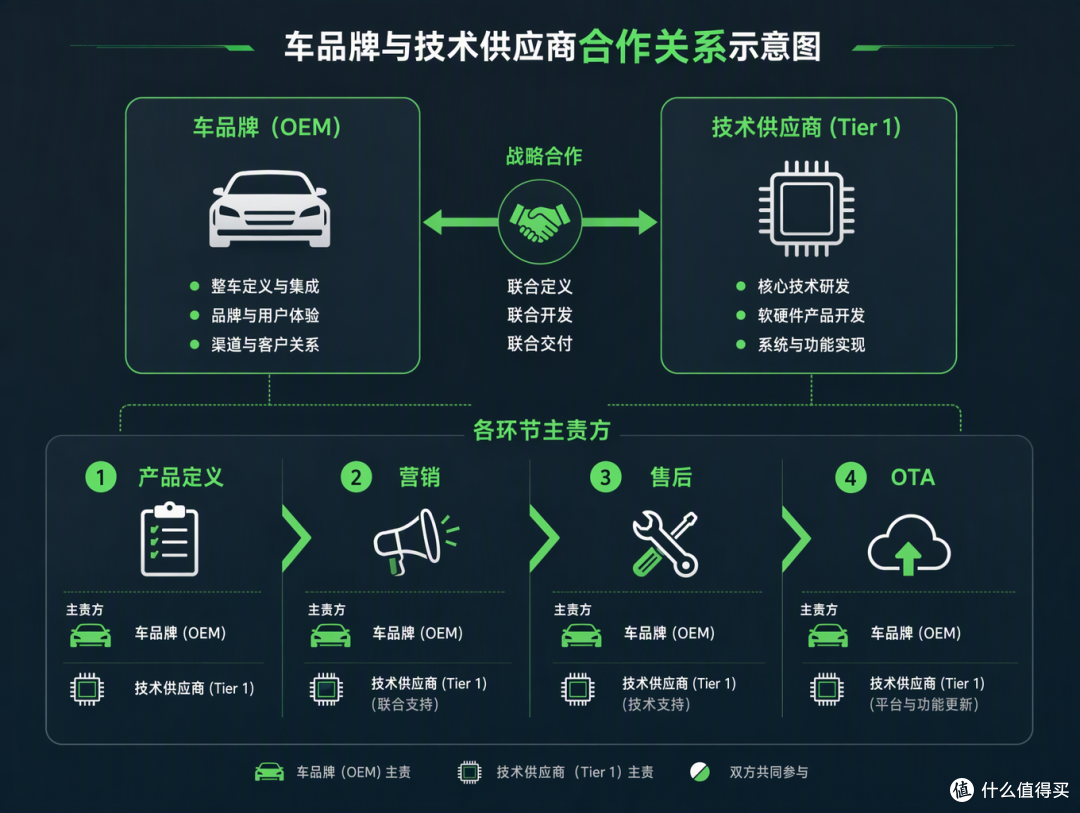 "帮助造车"还是"主导造车"?一句话背后,车主最该读懂的是哪层意思?