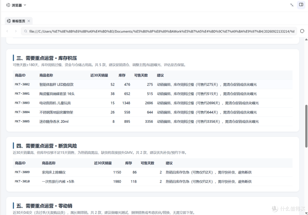 亲测小艺Work:一句话直出数据分析网页,打工人必备