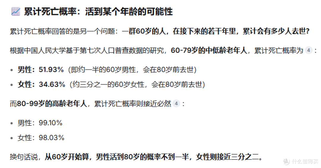 60-79 岁的中低龄老年人累计死亡概率：活到某个年龄的可能性