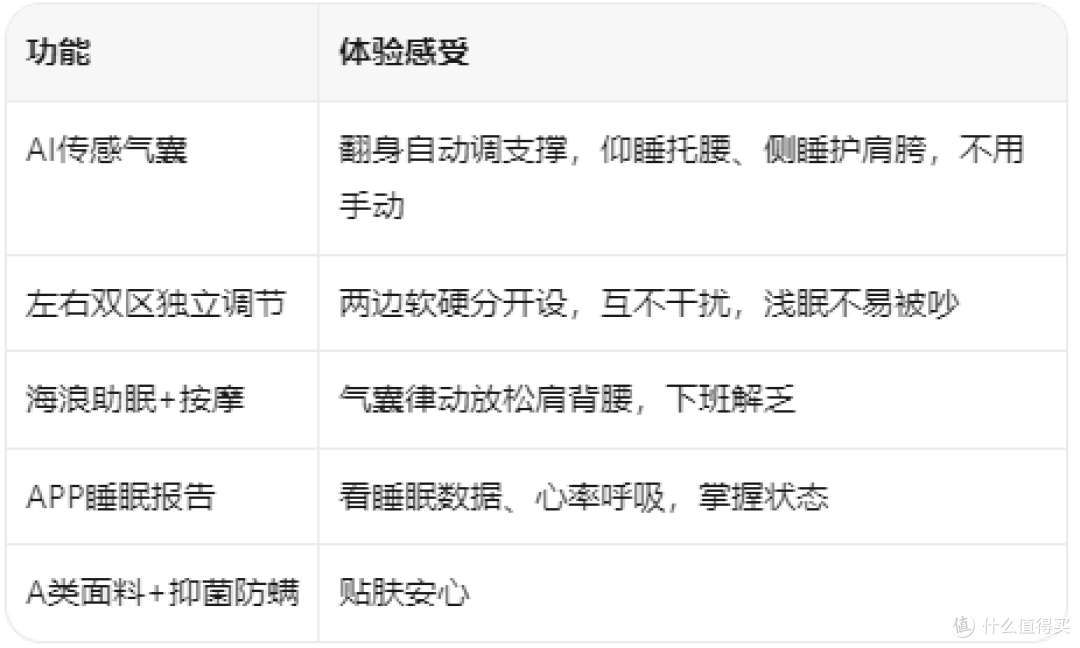 【值友体验】思可昂 B8 Pro 上手：左右分区智能床垫值不值？