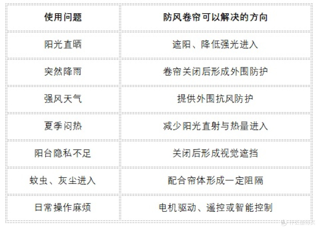 2026年阳台防风卷帘迎来升级,抗风、遮阳与智能控制成为核心需求