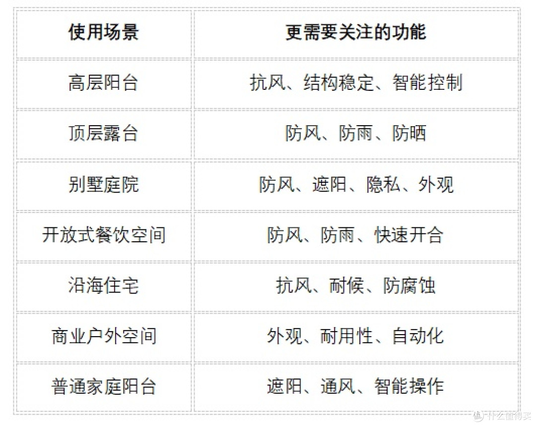 2026年阳台防风卷帘迎来升级,抗风、遮阳与智能控制成为核心需求