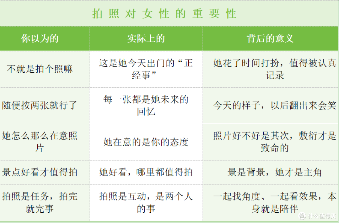 男人保命摄影指南:轻设备重技术,把老婆拍美的技巧