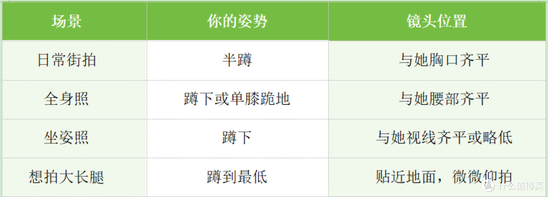 男人保命摄影指南:轻设备重技术,把老婆拍美的技巧