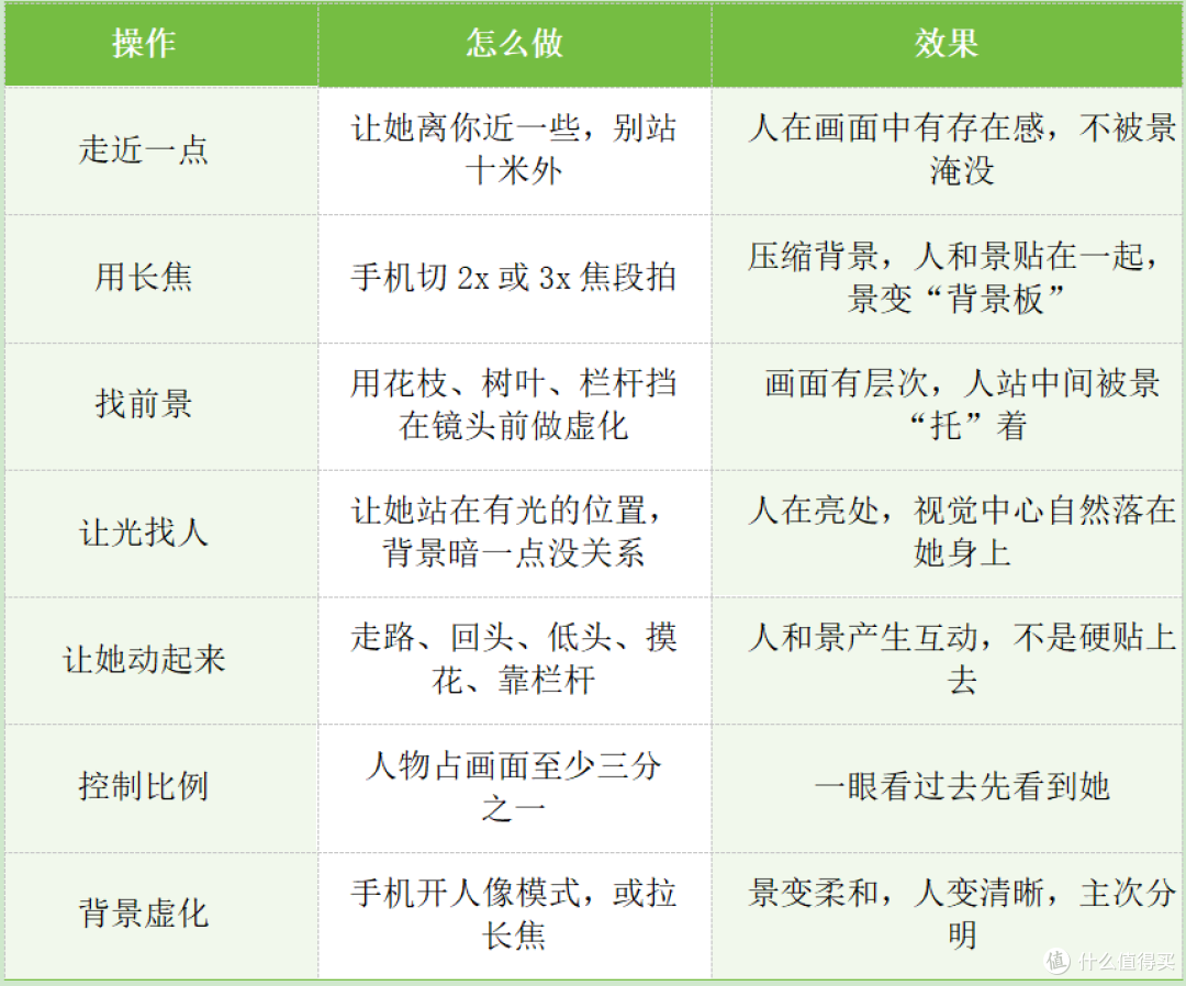 男人保命摄影指南:轻设备重技术,把老婆拍美的技巧