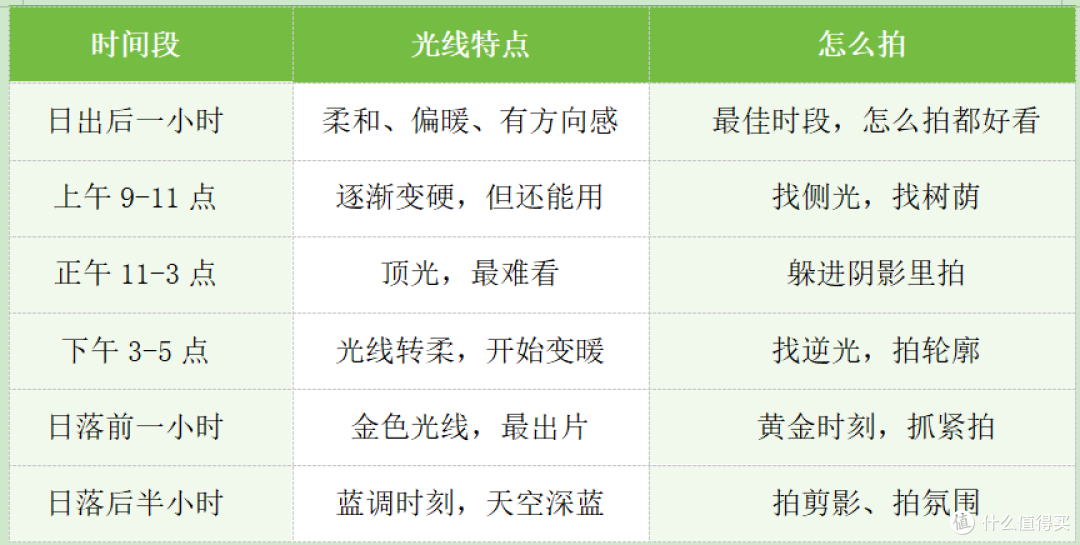 男人保命摄影指南:轻设备重技术,把老婆拍美的技巧
