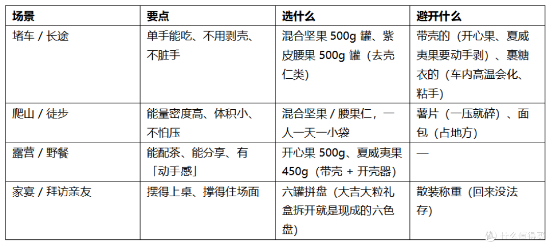 国庆 7 天出行零食怎么备？坚果分装的 3 个经验，附下单时机提醒