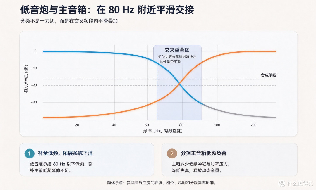 选低音炮 从开始就错了|轰头没劲全是坑,一篇干货帮你避雷!